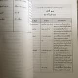 ภาพย่อ 4