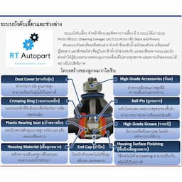 ภาพย่อ 5