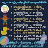 ภาพย่อ 2