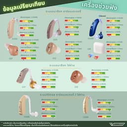 ภาพย่อ 6