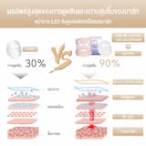 ภาพย่อ 5