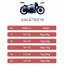 ภาพย่อ 7
