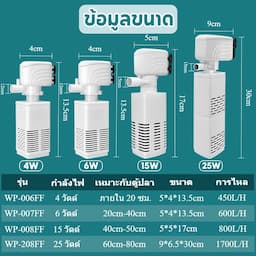 ภาพย่อ 3