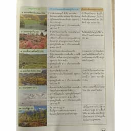 ภาพย่อ 4