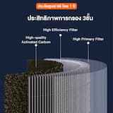 ภาพย่อ 2