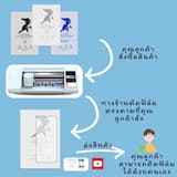 ภาพย่อ 5