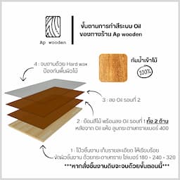 ภาพย่อ 3