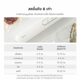 ภาพย่อ 4