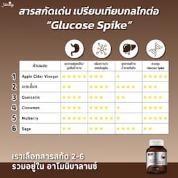 ภาพย่อ 4