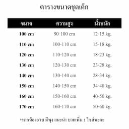 ภาพย่อ 5